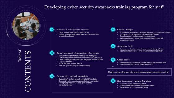 Table Of Contents For Developing Cyber Security Awareness Training Program For Staff