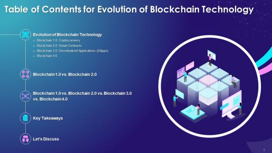 Table Of Contents For Evolution Of Blockchain Technology Training Ppt