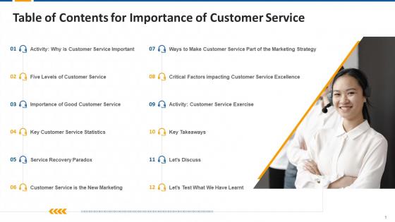 Table Of Contents For Importance Of Customer Service Edu Ppt