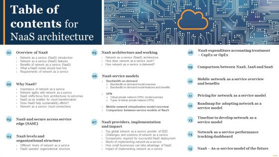 Table Of Contents For NaaS Architecture Ppt Powerpoint Presentation Model Sample