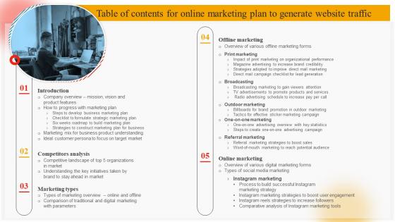 Table Of Contents For Online Marketing Plan To Generate Website Traffic MKT SS V