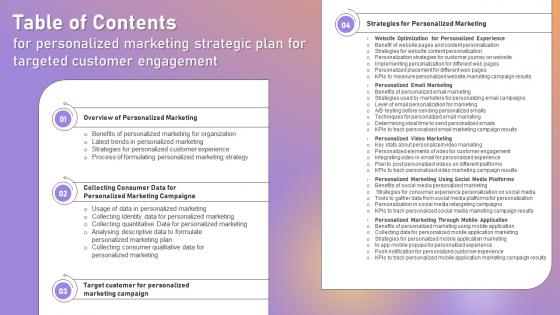 Table Of Contents For Personalized Marketing Strategic Plan For Targeted Customer Engagement