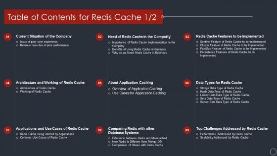 Table of contents for redis cache ppt powerpoint presentation layouts files