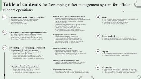 Table Of Contents For Revamping Ticket Management System For Efficient Support Operations