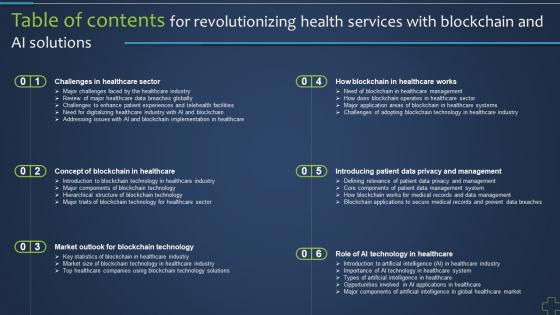 Table Of Contents For Revolutionizing Health Services With Blockchain And AI Solutions BCT SS