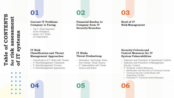 Table Of Contents For Risk Assessment Of It Systems Ppt Slides Demonstration