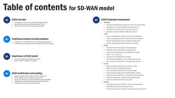 Table Of Contents For SD WAN Model Ppt Icon Slide Download