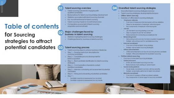 Table Of Contents For Sourcing Strategies To Attract Potential Candidates