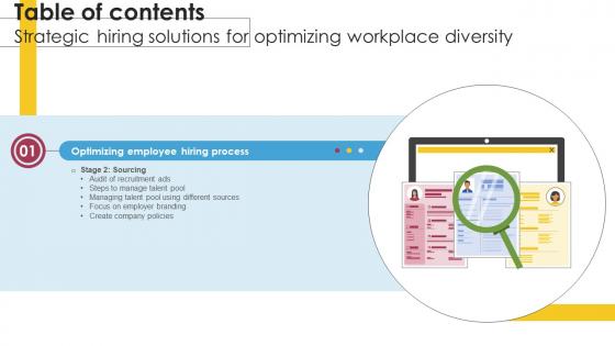 Table Of Contents For Strategic Hiring Solutions For Optimizing Workplace Diversity DTE SS