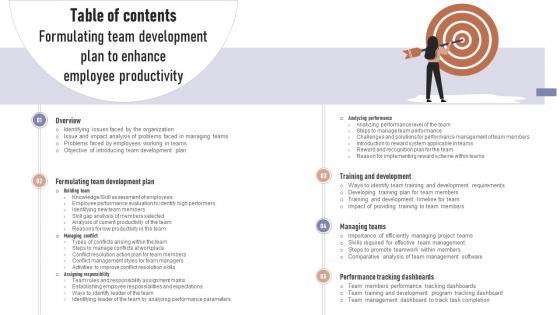 Table Of Contents Formulating Team Development Plan To Enhance Employee Productivity