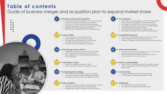 Table Of Contents Guide Of Business Merger And Acquisition Plan To Expand Market Share Strategy SS V