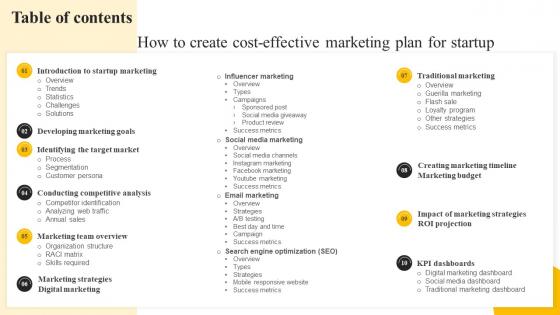 Table Of Contents How To Create Cost Effective Marketing Plan For Startup MKT SS V