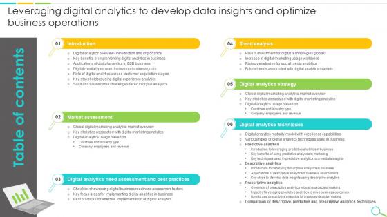 Table Of Contents Leveraging Digital Analytics To Develop Data Insights And Optimize Business Operations