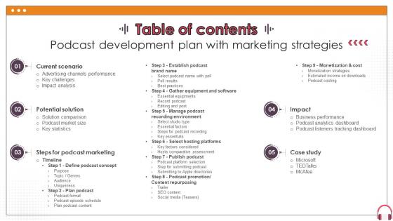 Table Of Contents Podcast Development Plan With Marketing Strategies Ppt Infographics