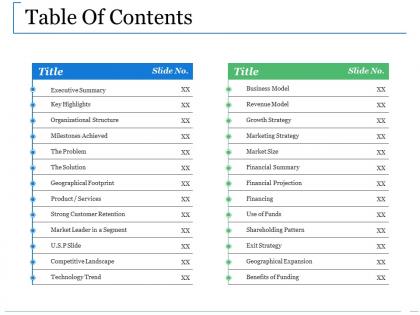 Table of contents ppt information