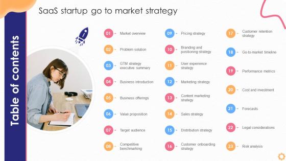 Table Of Contents Saas Startup Go To Market Strategy GTM SS