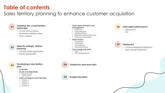 Table Of Contents Sales Territory Planning To Enhance Customer Acquisition SA SS