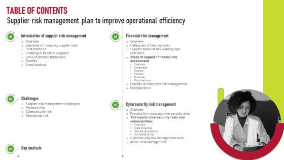 Table Of Contents Supplier Risk Management Plan To Improve Operational Efficiency