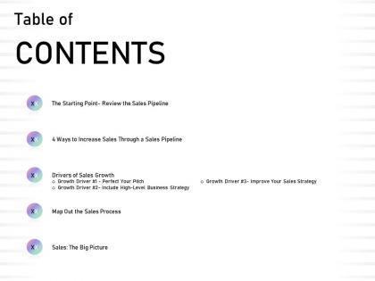 Table of contents the starting point review the sales pipeline ppt presentation gallery