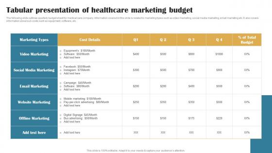 Tabular Presentation Of Healthcare Building Brand In Healthcare Strategy SS V