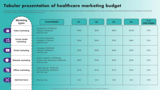 Tabular Presentation Of Healthcare Marketing Budget Strategic Healthcare Marketing Plan Strategy SS