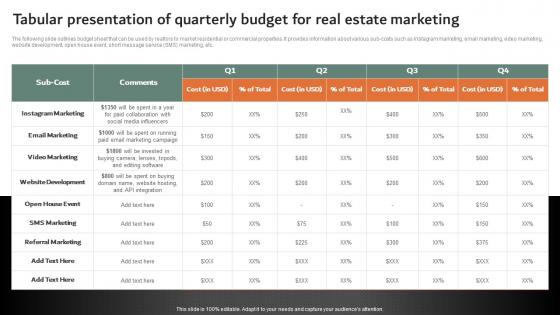 Tabular Presentation Of Quarterly Budget For Online And Offline Marketing Strategies MKT SS V