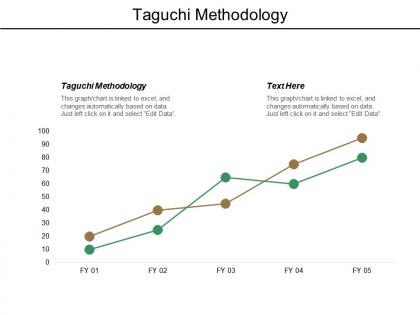 Taguchi methodology ppt powerpoint presentation gallery ideas cpb