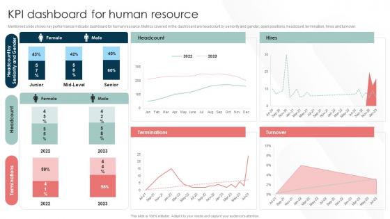 Talent Management And Succession KPI Dashboard For Human Resource Ppt Icon Example Introduction