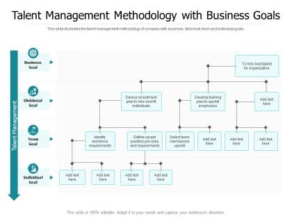 Talent management methodology with business goals