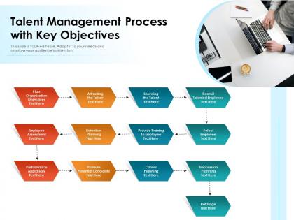 Talent management process with key objectives