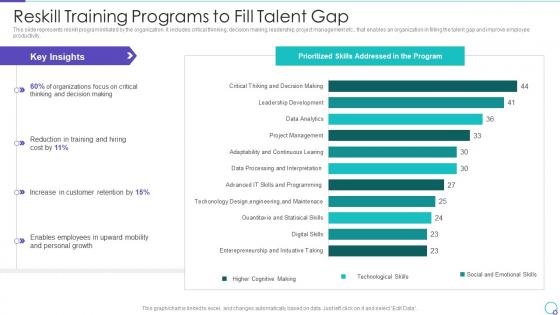 Talent Management System for Effective Hiring Process Reskill Training Programs