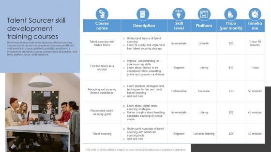 Talent Sourcer Skill Development Training Courses Sourcing Strategies To Attract Potential Candidates