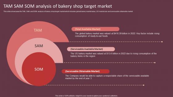 TAM SAM SOM Analysis Of Bakery Shop Target Cake Shop Business Plan BP SS