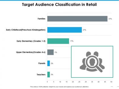 Target audience classification in retail ppt portfolio vector