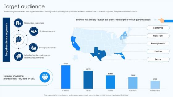 Target Audience Cleaning Business Startup Go To Market Strategy GTM SS