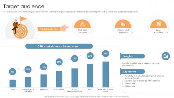 Target Audience Crm Software Startup Go To Market Strategy GTM SS