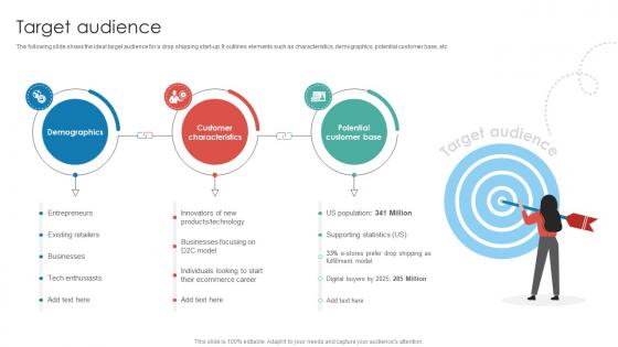 Target Audience Dropshipping Startup Go To Market Strategy GTM SS