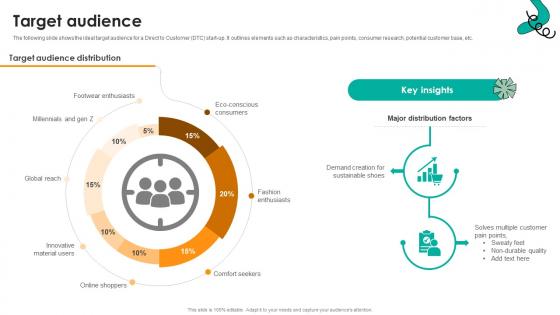 Target Audience Dtc Startup Go To Market Strategy GTM SS