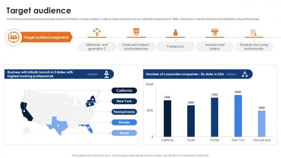 Target Audience Fintech Company Start Up Go To Market Strategy GTM SS