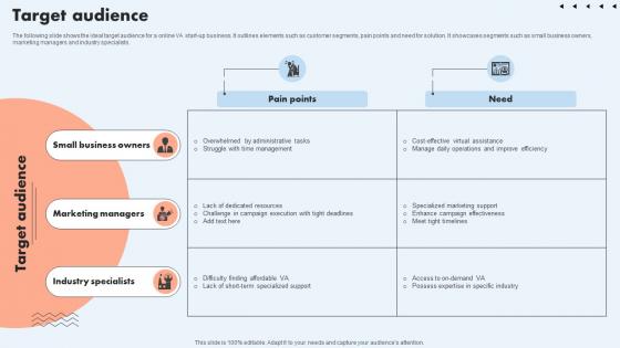 Target Audience Freelancing Services Business Market Entry Plan Gtm SS V