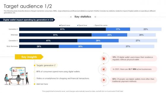 Target Audience New Fintech Startup Go To Market Strategy GTM SS