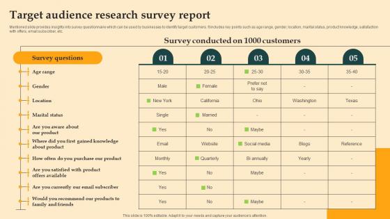 Target Audience Research Survey Report Digital Email Plan Adoption For Brand Promotion