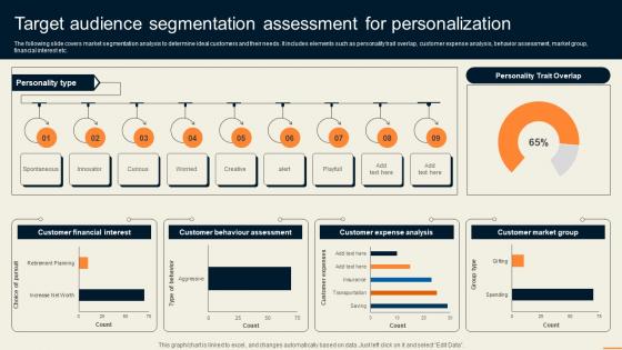 Target Audience Segmentation Assessment For Personalization Guide For Improving Decision MKT SS V