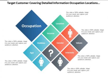 Target customer covering detailed information occupation locations age gender