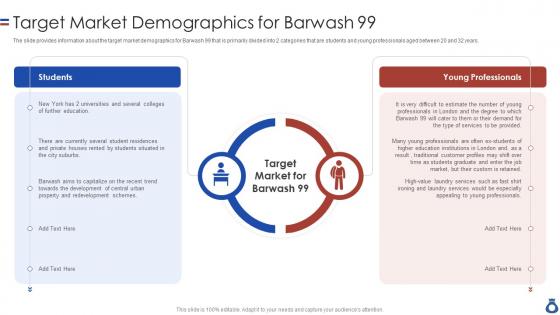 Target market demographics for confidential information memorandum with operational