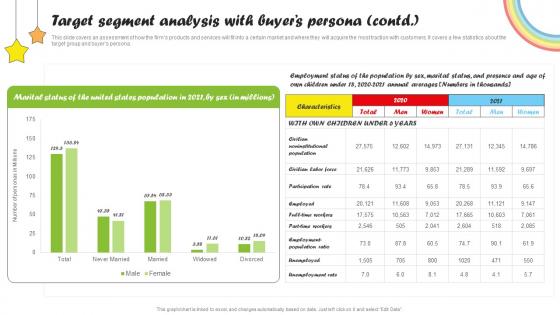 Target Segment Analysis With Buyers Persona Contd Daycare Start Up Business Plan BP SS