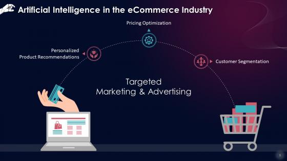 Targeted Marketing And Advertising Using Artificial Intelligence Training Ppt