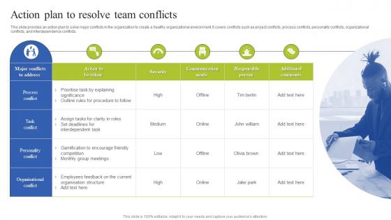 Team Coordination Strategies Action Plan To Resolve Team Conflicts