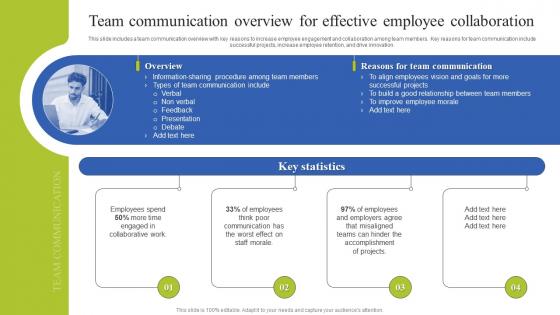 Team Coordination Strategies Team Communication Overview For Effective Employee