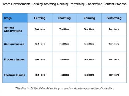 Team developments forming storming norming performing observation content process